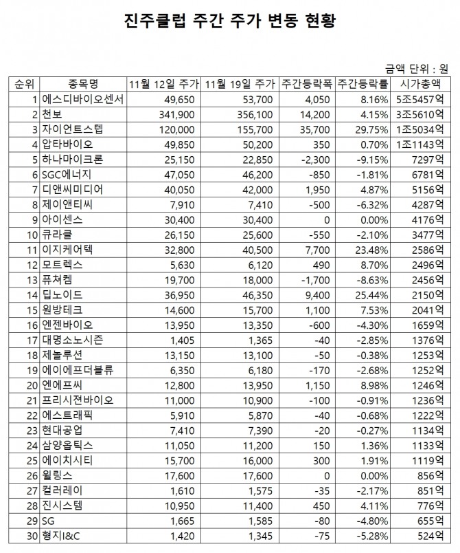 자료=한국거래소