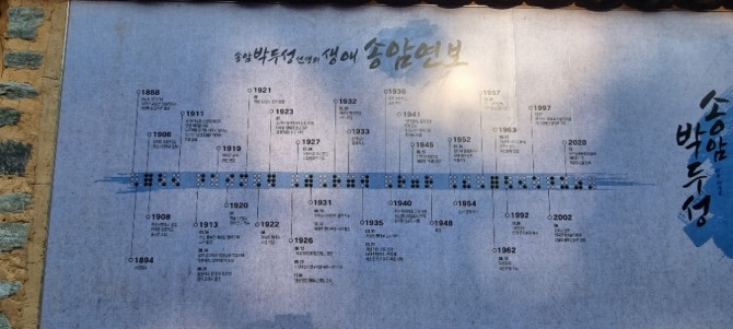송암 박두성 선생의 일대기 연보 (사진=유영재 기자)