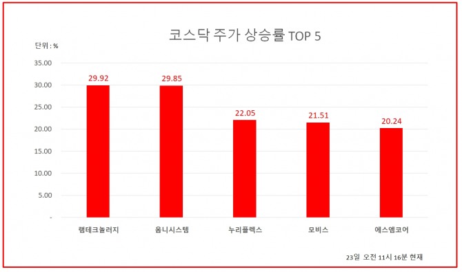 자료=한국거래소