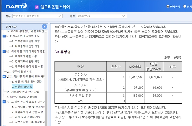 셀트리온헬스케어의 9월 분기보고서에는 서정진 명예회장의 퇴직 관련 보수 내역이 구체적으로 나타나 있지 않습니다. 자료 : 금융감독원 전자공시시스템