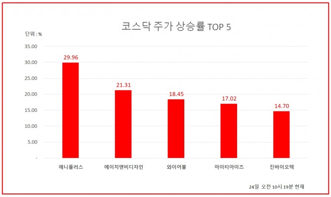 자료=한국거래소