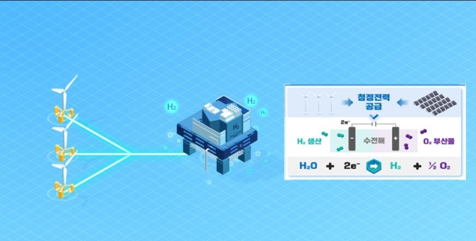해상 그린수소플랜트 개념도. 사진=현대중공업그룹