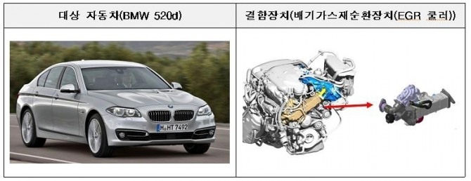 BMW 리콜 차량. 사진=국토교통부