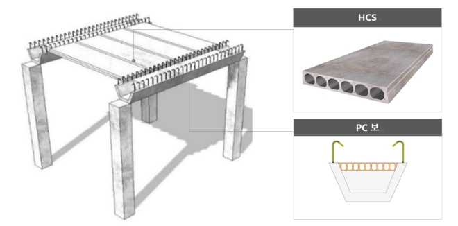 한화건설이 물류센터에 특화된 시공기술안 'WBS(Wide Beam System)공법'을 개발하고 시험시공을 완료했다. 이미지=한화건설 