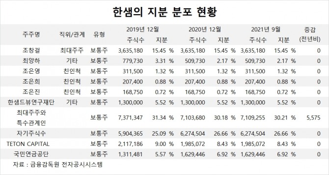 사진=글로벌이코노믹