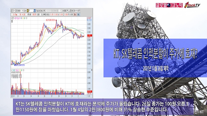 사진=글로벌이코노믹