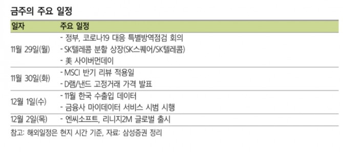 자료=삼성증권