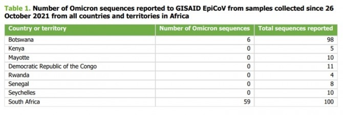 유럽질병예방통제센터(ECDC)가 발표한 아프리카지역 '오미크론 변이' 발생지역 통계. 자료=ECDC