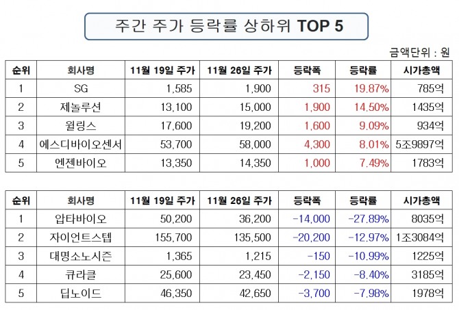 자료=한국거래소