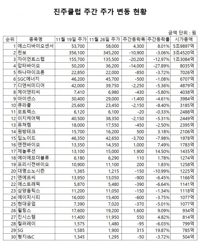자료=한국거래소