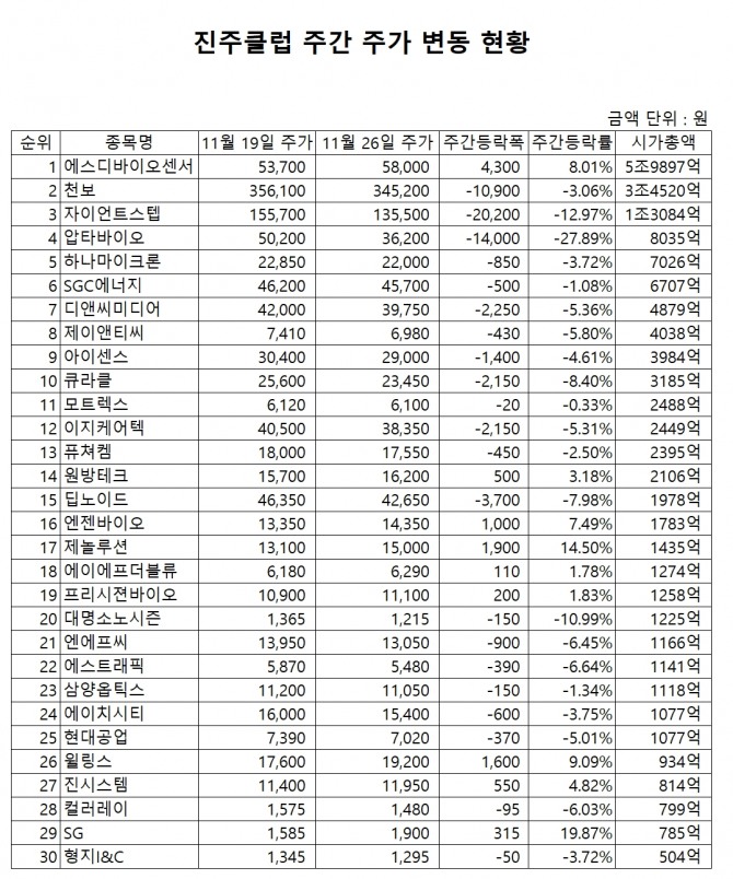 자료=한국거래소