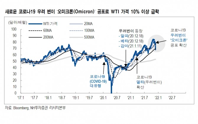 자료=NH투자증권