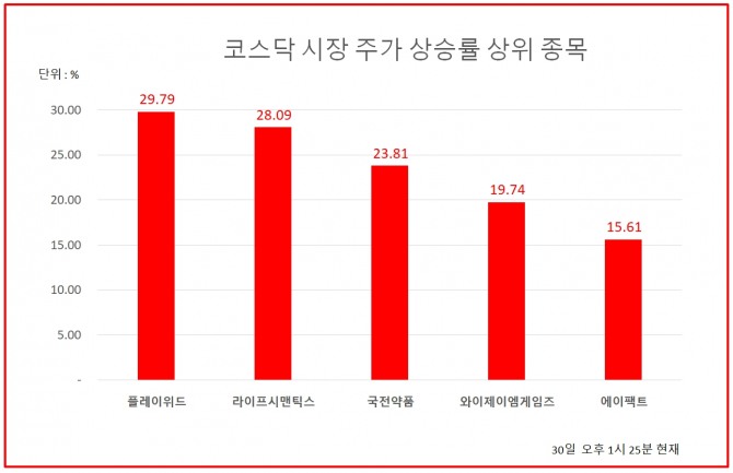 자료=한국거래소