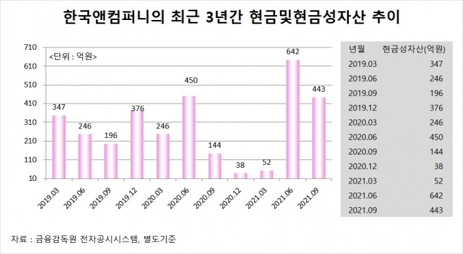 사진=글로벌이코노믹