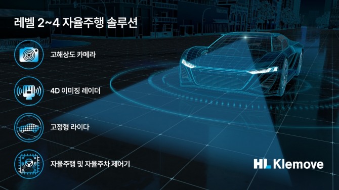 HL클레무브 자율주행차 개발 부품. 사진=만도