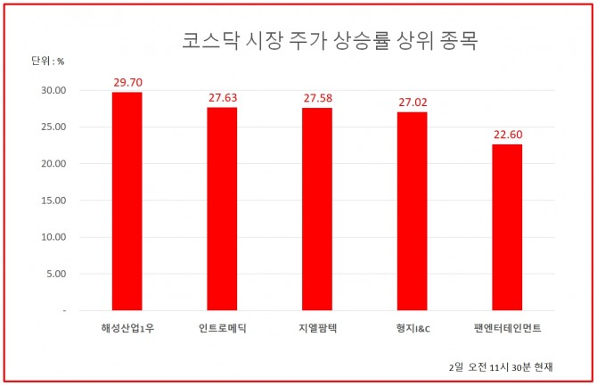 자료=한국거래소