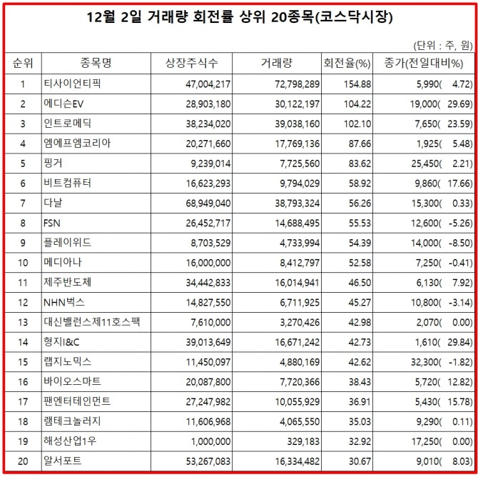 자료=한국거래소