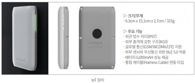 HMM의 컨테이너선에 설치되는 IoT 장비. 사진=HMM