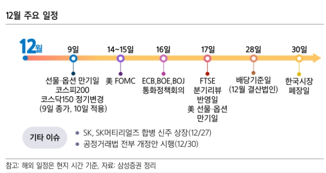 삼성증권은 4일 주간 투자전략 보고서에서 당분간 시장은 업종별, 종목별 순환매가 지속될 것으로 예상했다. 삼성증권=제공