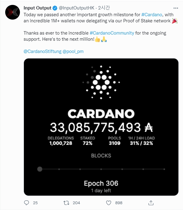 카르다노(ADA)가 5일 100만 월렛 스테이킹을 달성했다. 사진=IOHK 공식 트위터