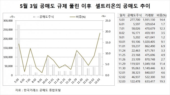 사진=글로벌이코노믹