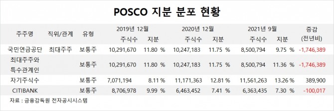 사진=글로벌이코노믹