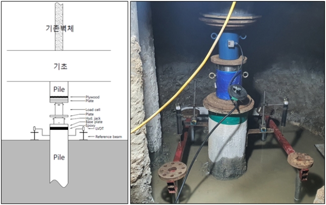 '기존 파일 지지력 확인을 위한 기존골조를 이용한 시험공법' 특허 이미지. 자료=쌍용건설