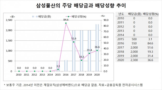 사진=글로벌이코노믹