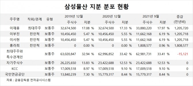 사진=글로벌이코노믹