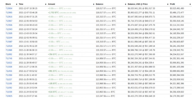 세 번째로 큰 비트코인 고래 지갑의 최근 거래 내역. 출처=비트코인 차트(BitcoinCharts)