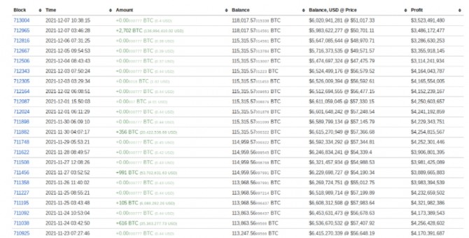 세 번째로 큰 비트코인 고래 지갑의 최근 거래 내역. 출처=비트코인 차트(BitcoinCharts)