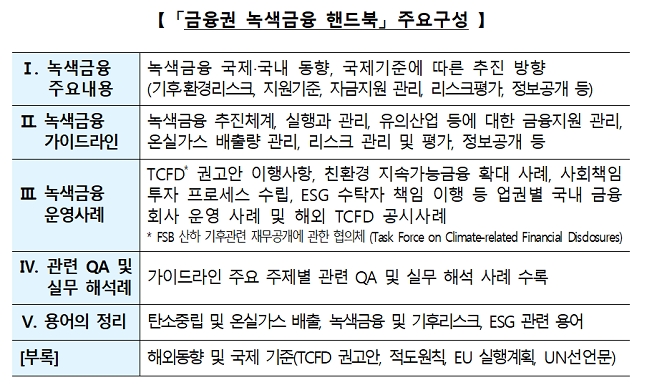 금융권 녹색금융 핸드북 주요구성. 사진=은행연합회