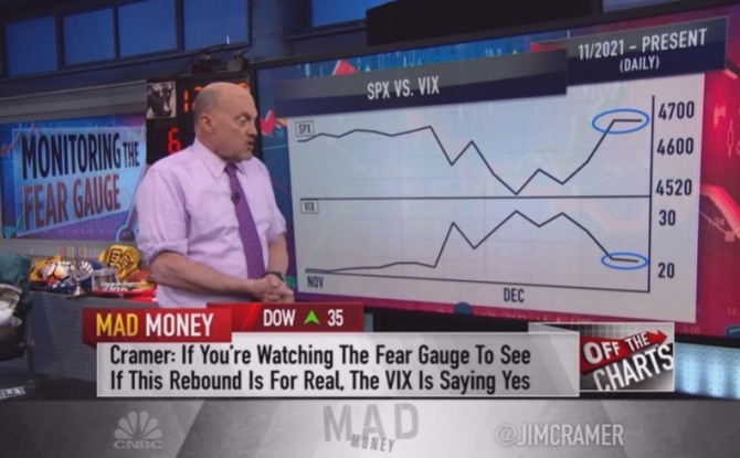 미 경제매체 CNBC '매드머니' 진행자인 짐 크레이머는 8일(현지시각) S&P 500 차트 분석결과 연말 랠리 가능성이 있다고 말했다.  사진=CNBC 방송 화면 캡쳐