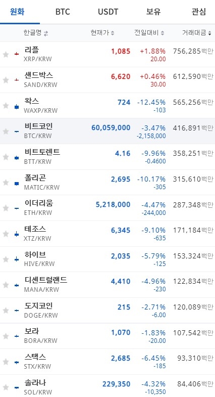 10일 오전 7시 현재 업비트 코인 시황. 사진=업비트