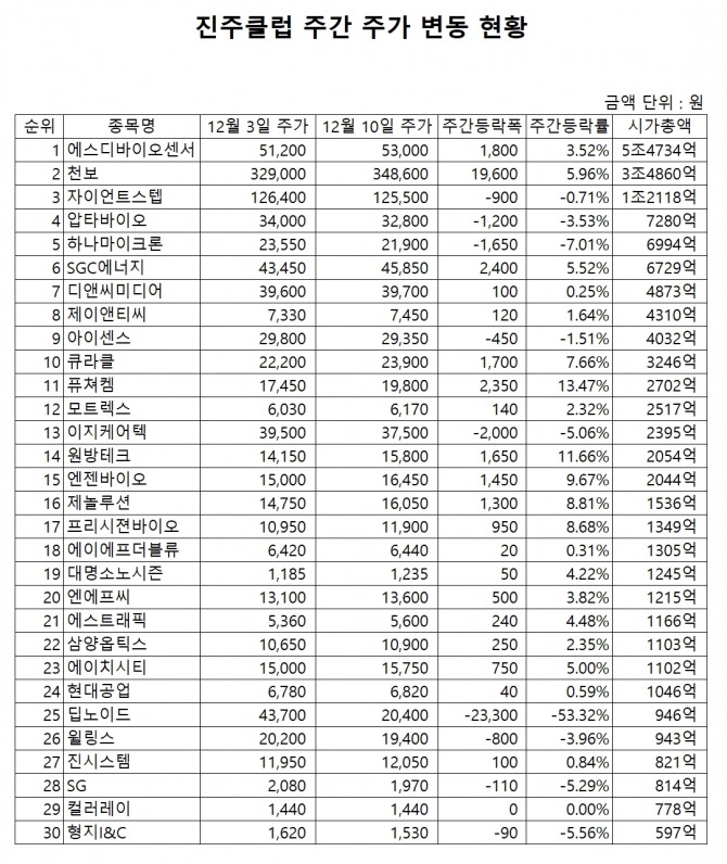 자료=한국거래소
