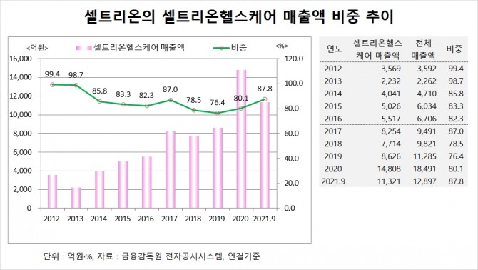 사진=글로벌이코노믹