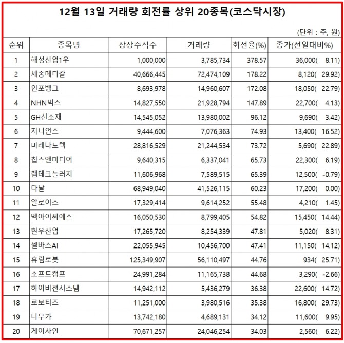 자료=한국거래소