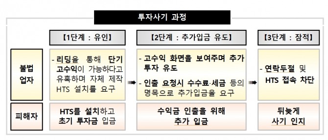 자료=금융감독원
