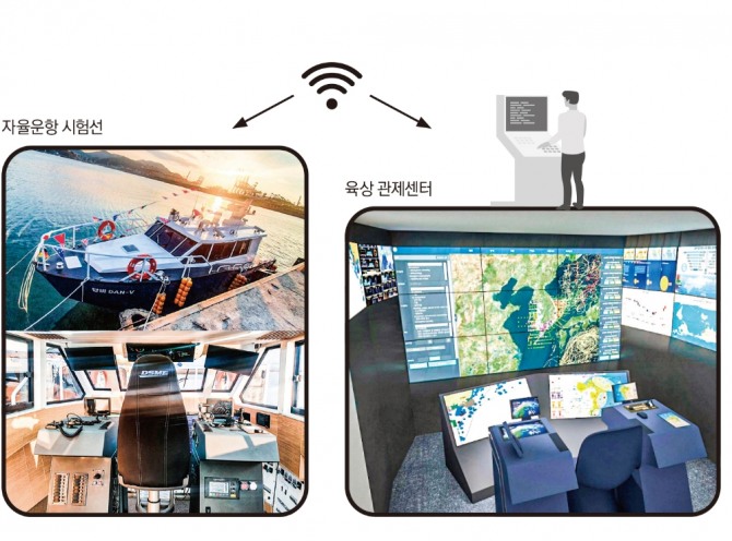 자율운항 시험선 단비(왼쪽)와 육상관제센터 모습. 사진=대우조선해양