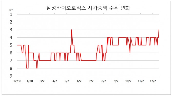 그래프=글로벌이코노믹