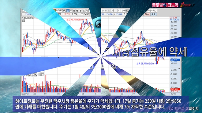 사진=글로벌이코노믹