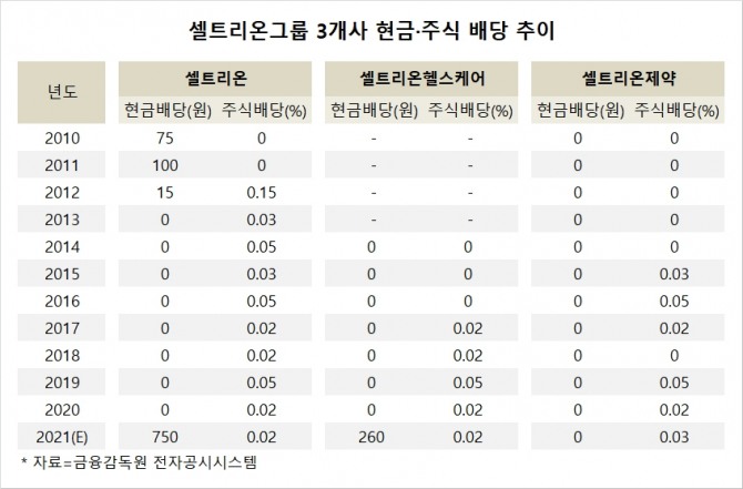 사진=글로벌이코노믹