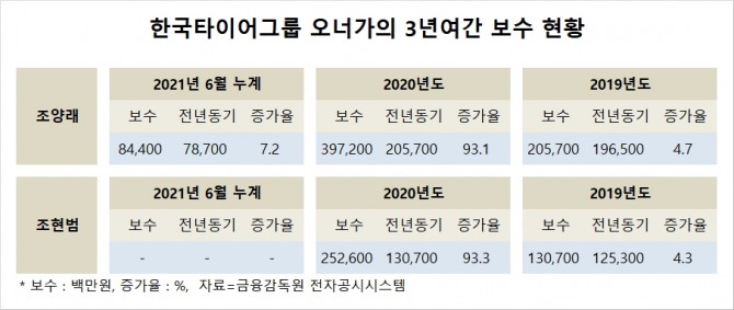 사진=글로벌이코노믹