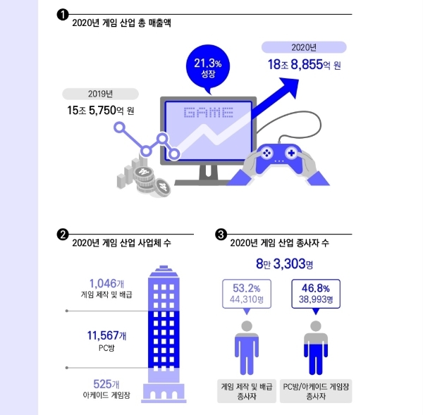 사진=한국콘텐츠진흥원