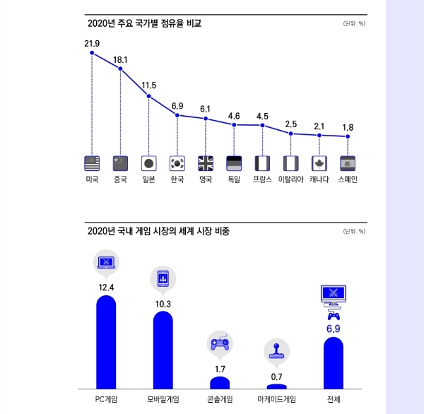 사진=한국콘텐츠진흥원