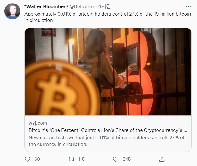 비트코인이 0.01%에 해당하는 암호화폐 지갑이 전체 유통량 1900만개 중 27%를 점유하고 있다는 연구 결과가 나왔다. 사진=월터 블룸버그 트위터