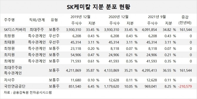 사진=글로벌이코노믹