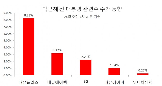 자료=한국거래소