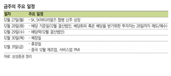 주간 주요 증시 일정   자료=삼성증권