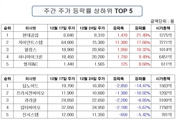 자료=한국거래소